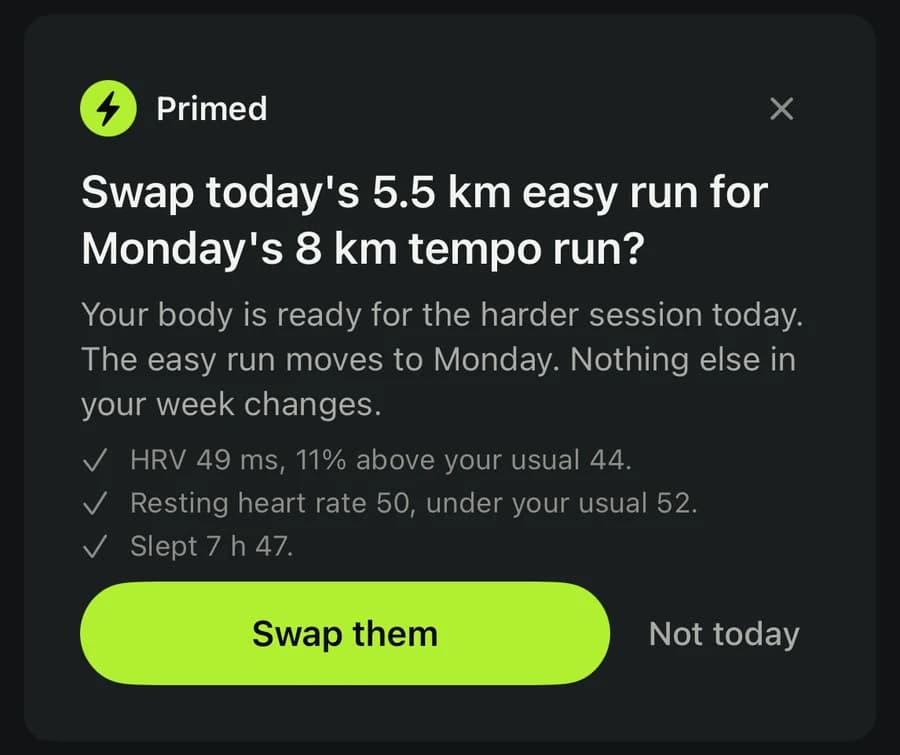 The Primed card in ALLUNGO, offering to swap today's 5.5 km easy run for a later 8 km tempo run, listing heart rate variability 11% above the athlete's usual, a resting heart rate under their usual, and 7 hours 47 of sleep, with buttons reading Swap them and Not today.